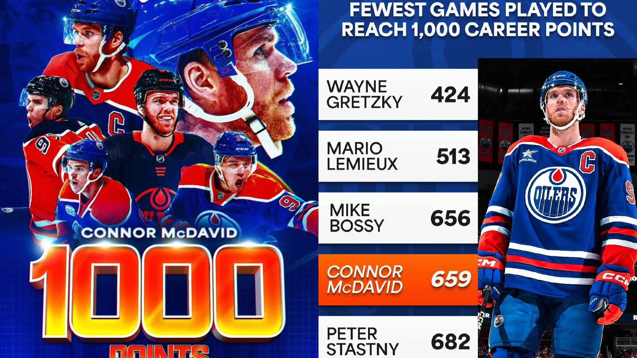 McDavid, som har spelat i NHL i tio säsonger, blir den 99:e forwardsklubbspelaren i ligan